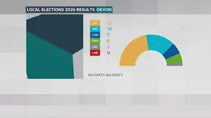 Understanding ITV Vote and Its Impact on Viewer Engagement