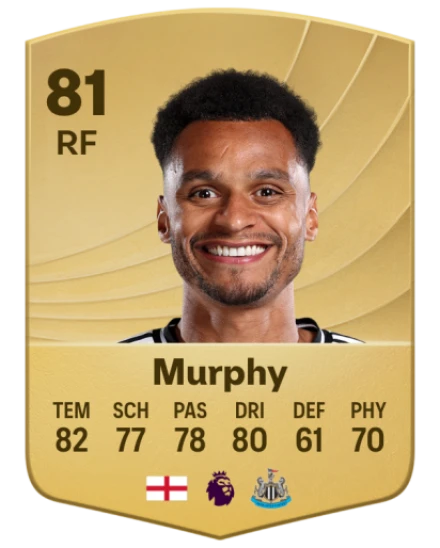 Latest Developments on Jacob Murphy: A Rising Star at Newcastle