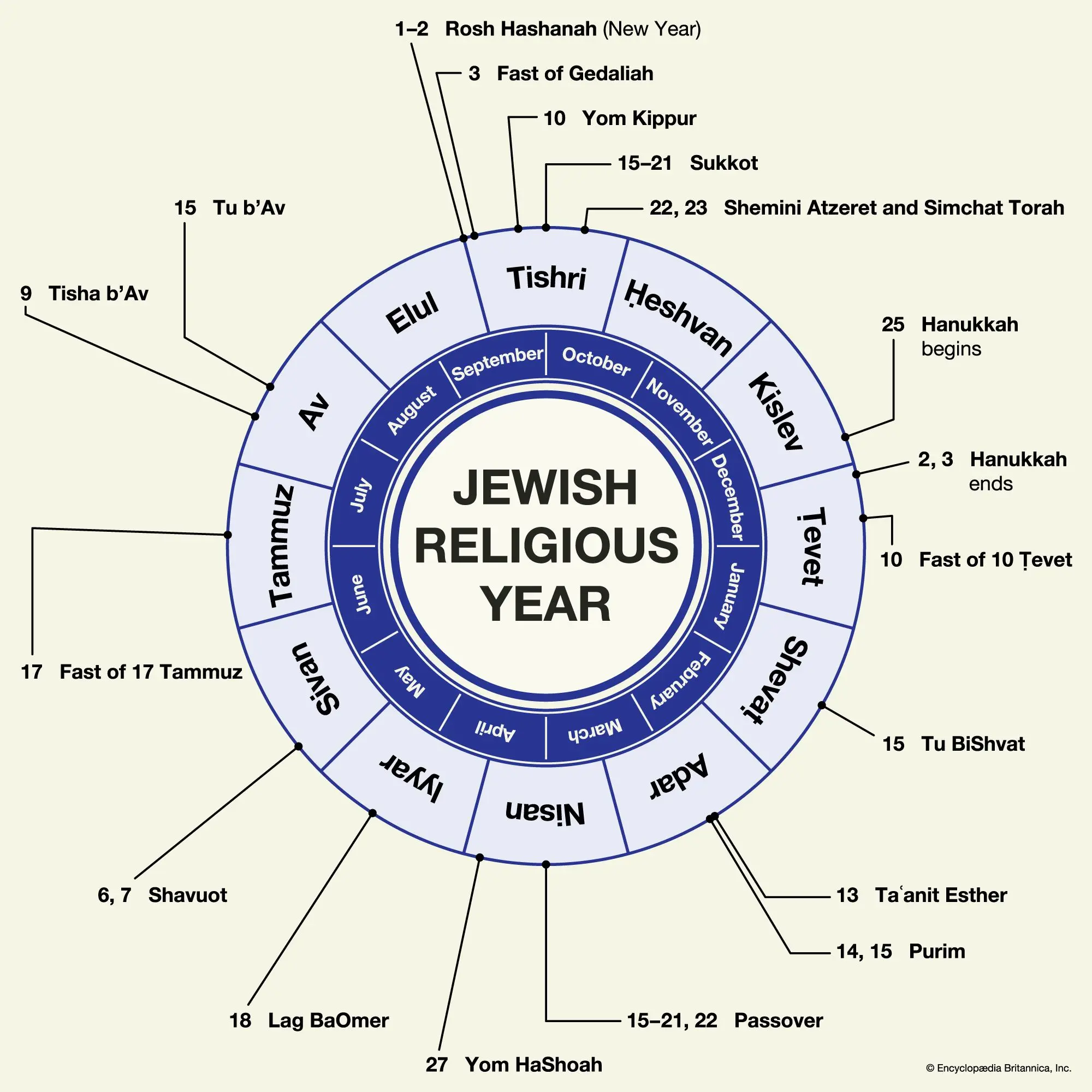 Understanding the Jewish Holiday Celebrated Today