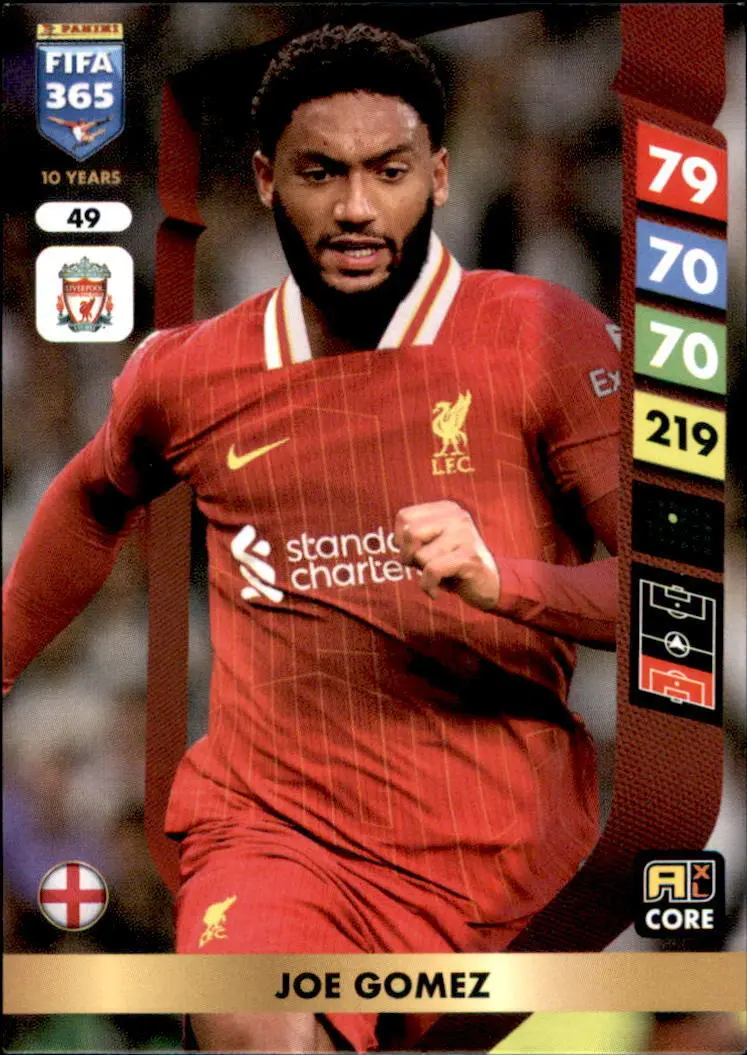 The Rise of Joe Gomez: Key Defender for Liverpool and England