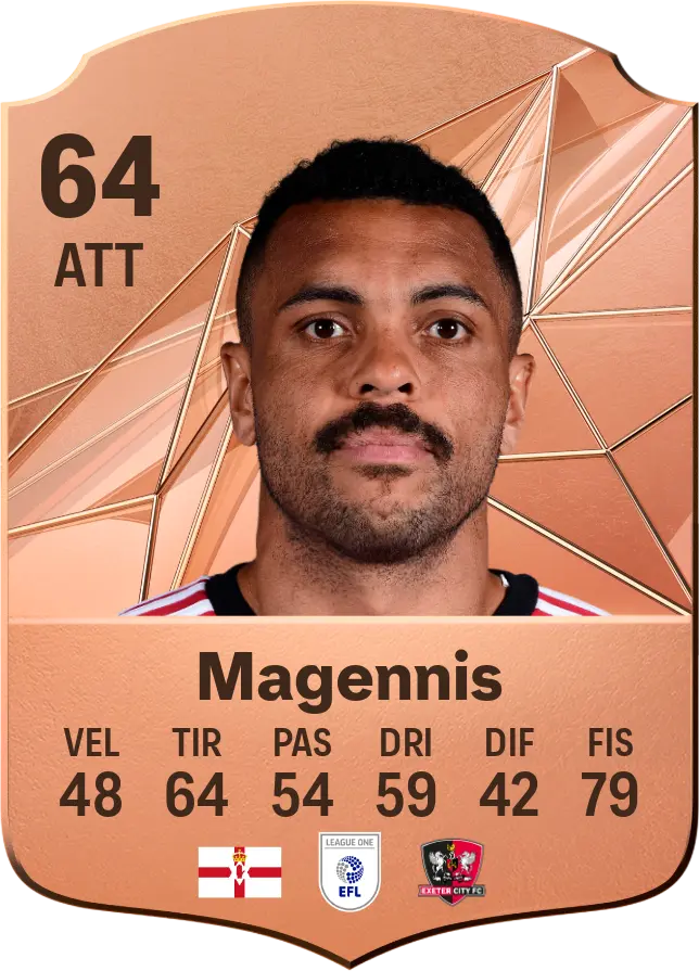 Josh Magennis: A Bright Future in Professional Football