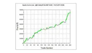 The Legacy of Larry Williams: A Trading Innovator