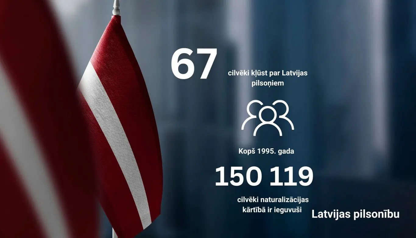 Discovering Latvia: Culture, History, and Economic Potential