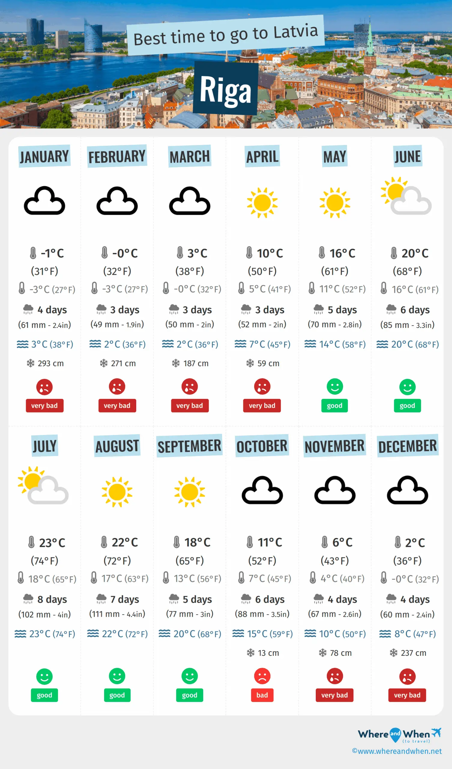Understanding Latvia Weather: Current Trends and Forecasts