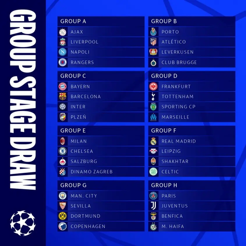 Liga Mistrzów 2023: Kluczowe Wydarzenia i Wyniki
