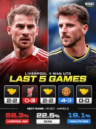 The Anticipation Builds for Liverpool vs Man United Clash