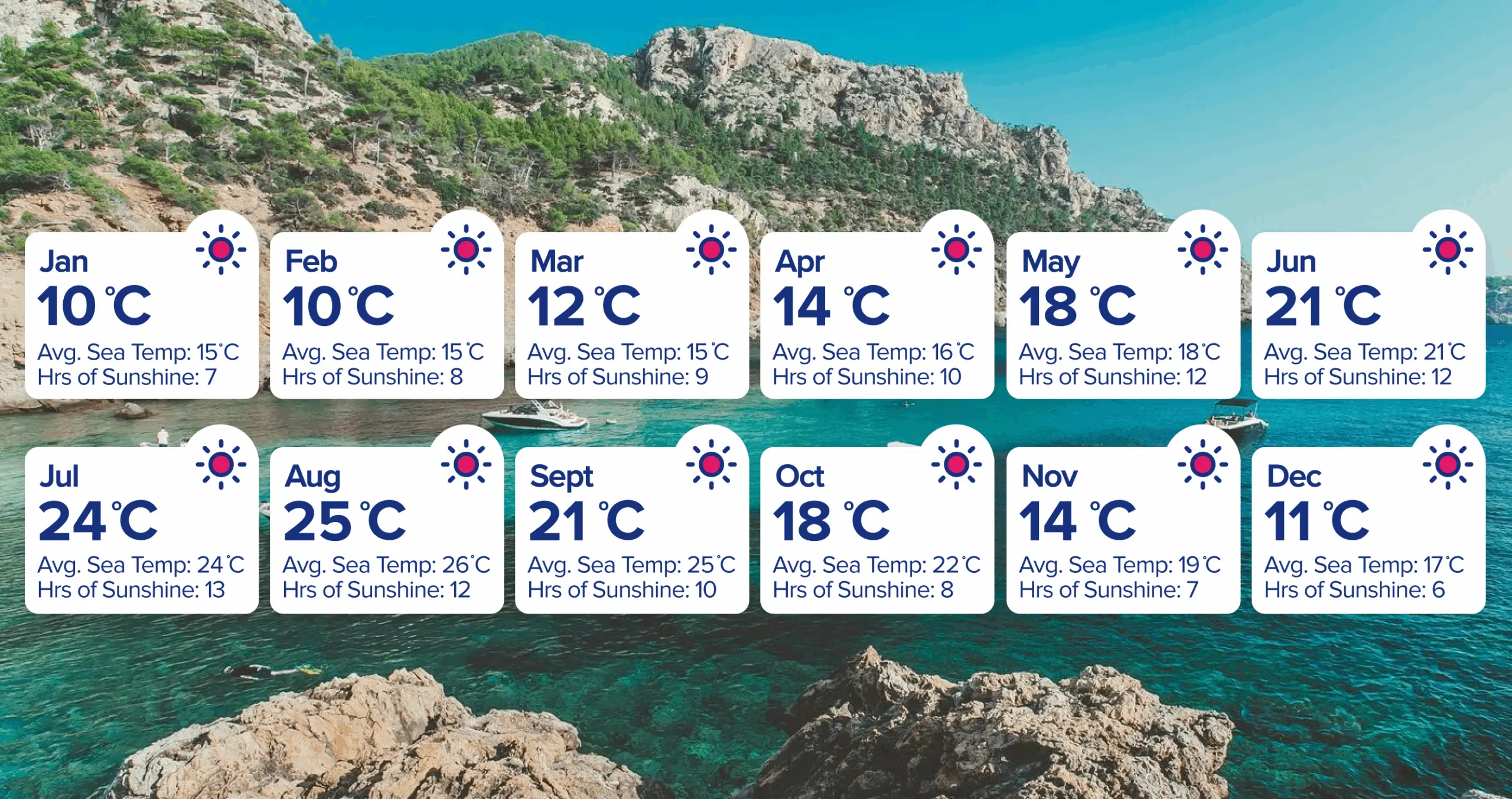 Understanding Majorca Weather: What to Expect Year-Round