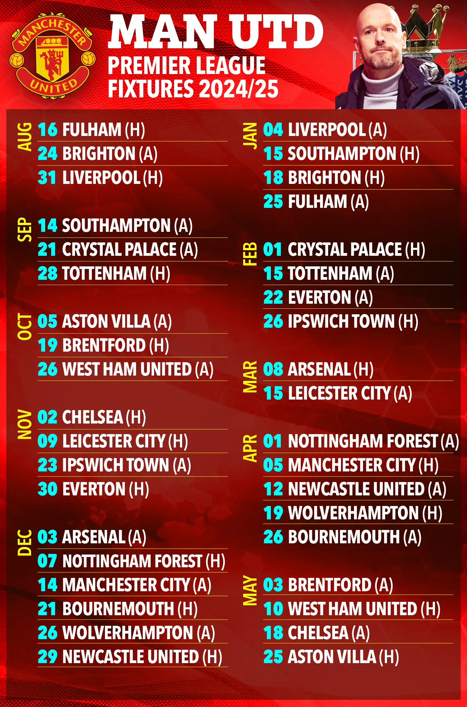 Upcoming Fixtures for Manchester United: What Fans Need to Know