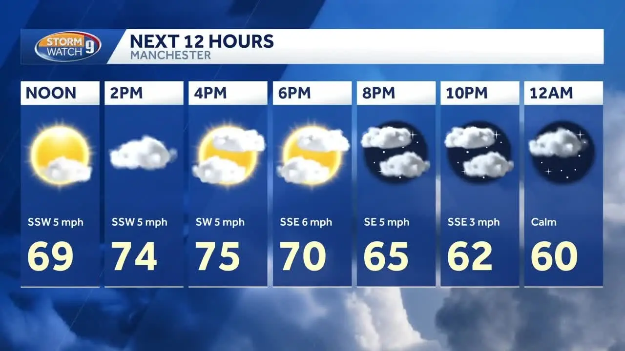 Understanding the Current Manchester Weather: What You Need to Know