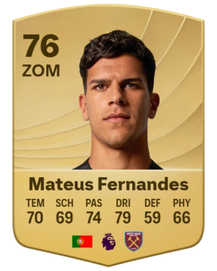The Rise of Mateus Fernandes in the Football Scene