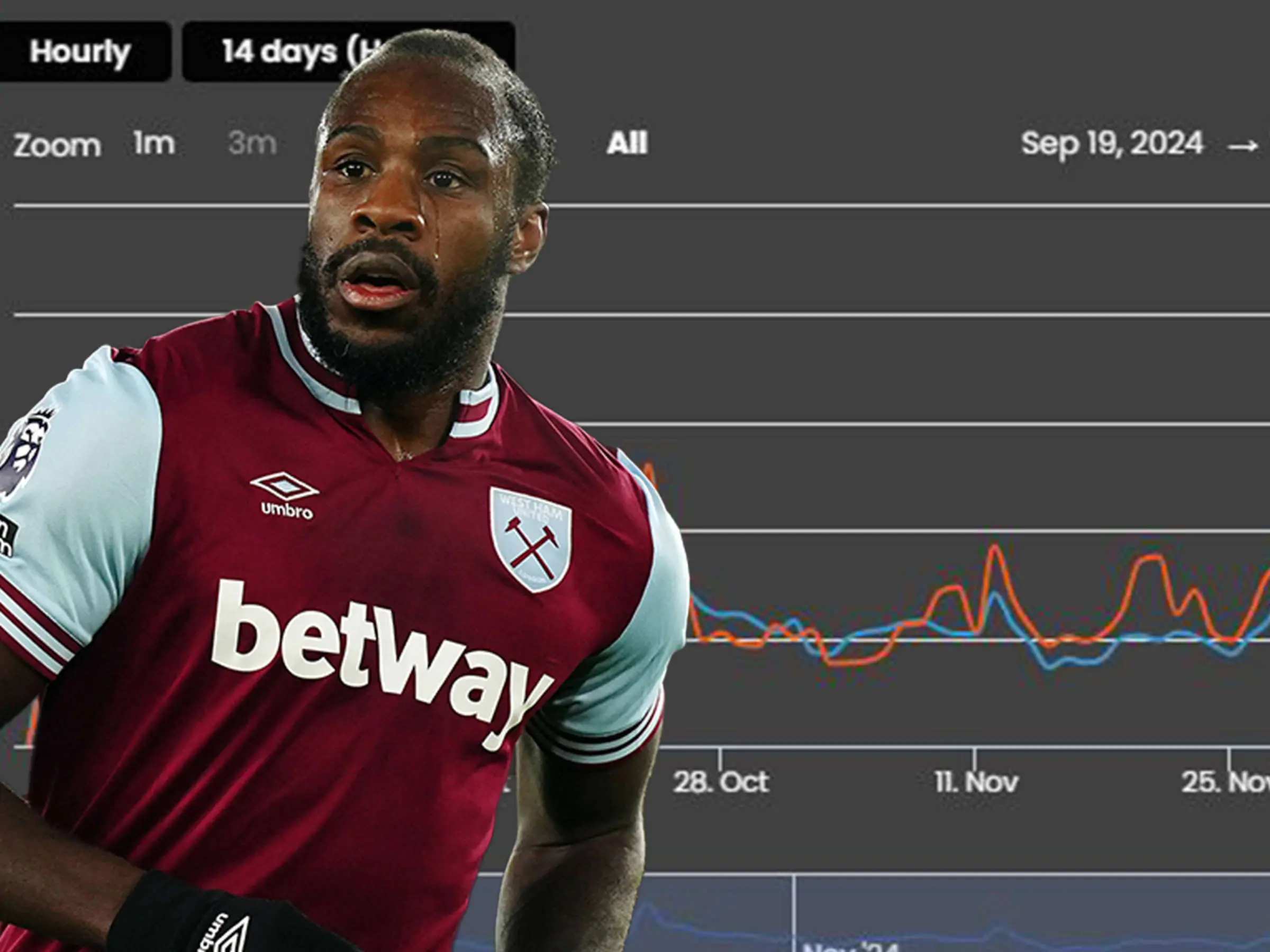 The Vital Role of Michail Antonio at West Ham United