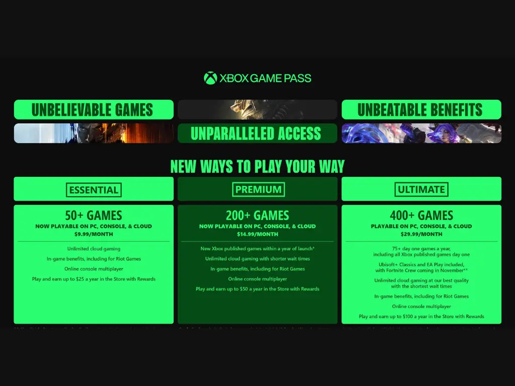 Microsoft Xbox Game Pass Price Hike: What it Means for Gamers