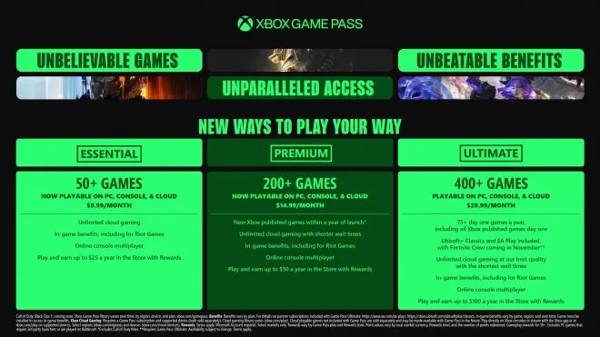 Understanding the Microsoft Xbox Game Pass Price Increase