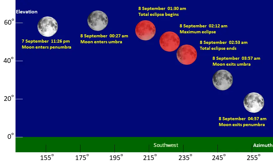 Understanding Moon Time Today: Lunar Phases and Their Impact
