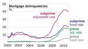 Everything You Need to Know About Mortgages