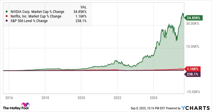 Analysis of Netflix Share Price Trends: October 2023