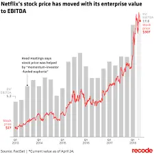 Understanding Netflix Share Price Trends and Influences