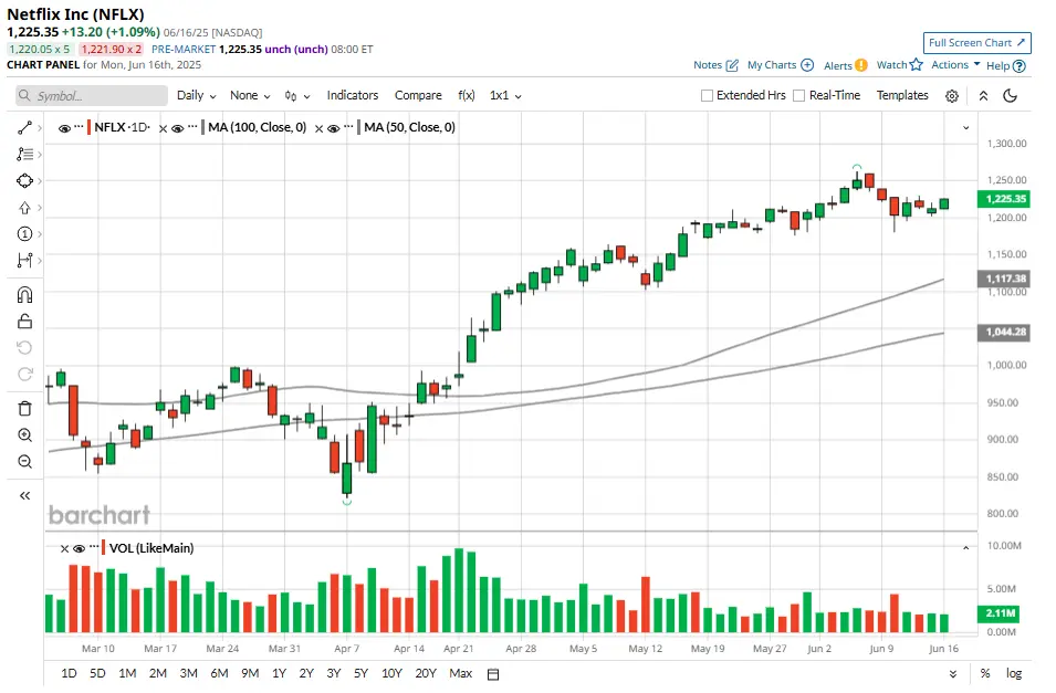 Understanding Netflix Stock: Performance and Future Outlook
