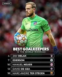 Jan Oblak: A Pillar of Goalkeeping in Modern Football