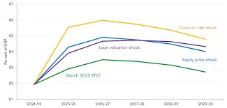 Understanding the OBR Verdict and Its Economic Impacts