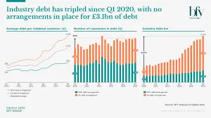 Understanding Ofgem Energy Debt: Current Issues and Solutions