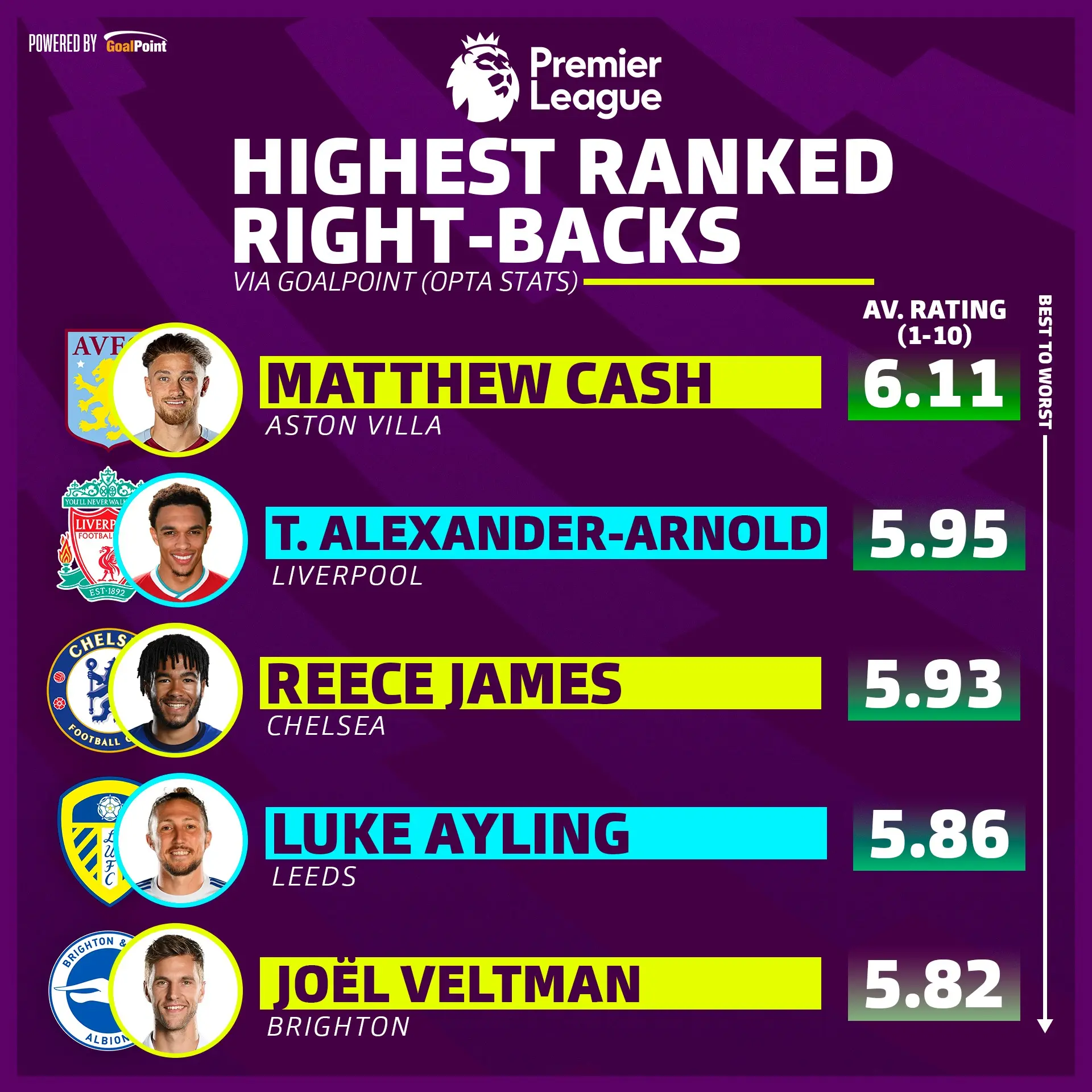 The Importance of Opta Stats in Sports Analytics