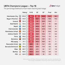 The Importance of Opta Stats in Sports Analysis