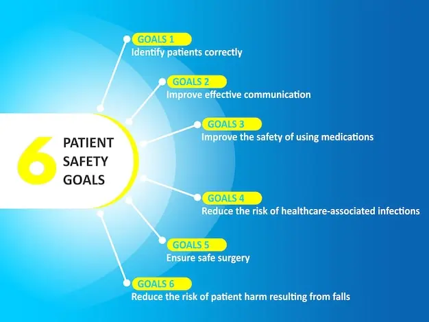 The Importance of Patient Safety in Today’s Healthcare System
