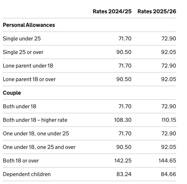 Understanding PIP Rates in 2026: Trends and Predictions