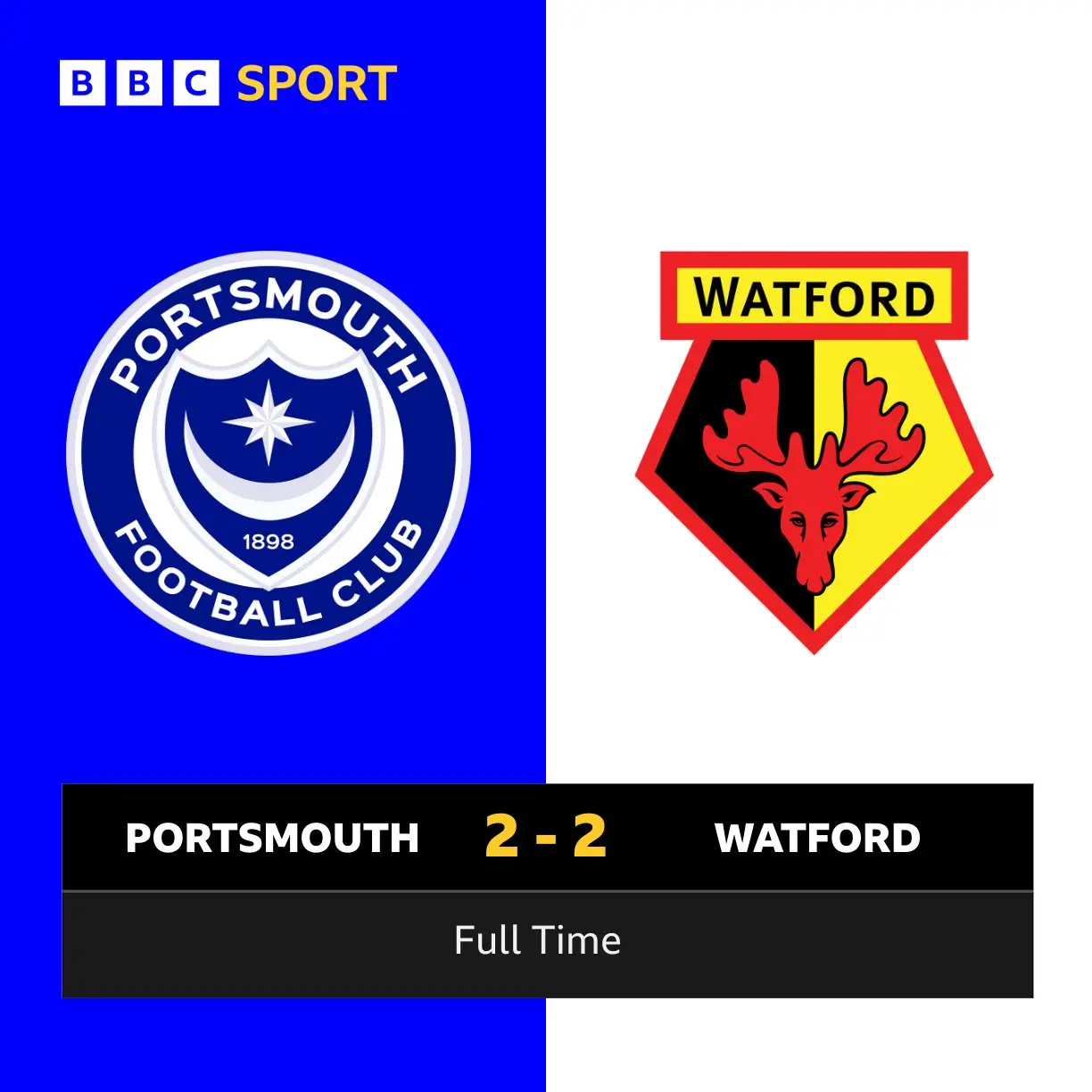Previewing the Upcoming Clash: Portsmouth vs Watford