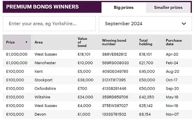 Latest Insights on Premium Bonds Prize Winners