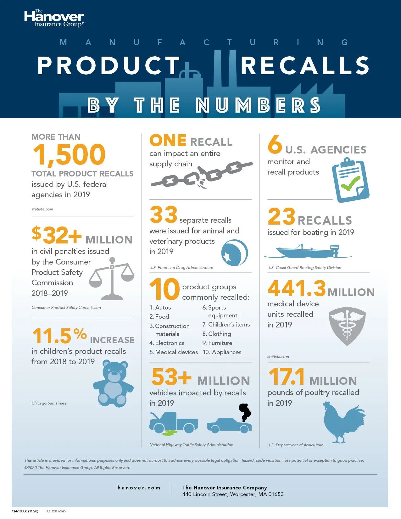The Importance of Product Recall: A Guide for Consumers