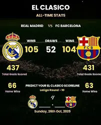 The Epic Rivalry: Real Madrid vs Barcelona
