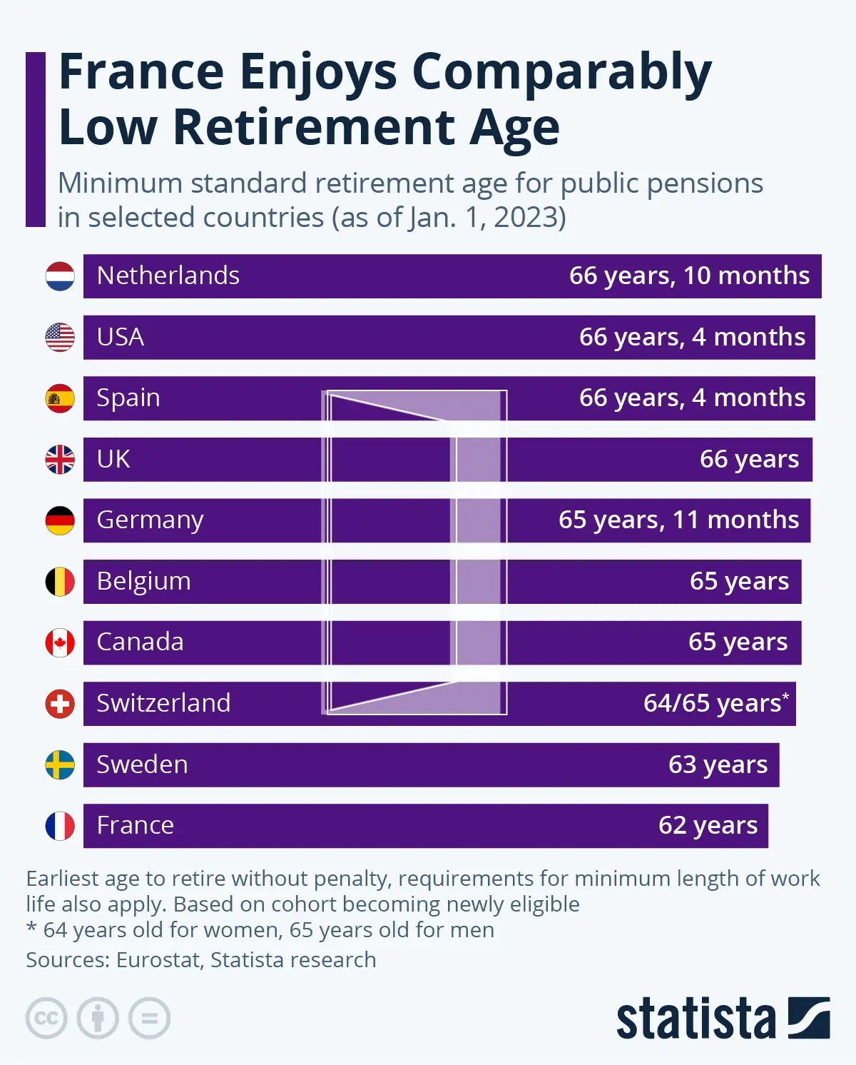 Understanding Retirement Age: Key Trends and Implications