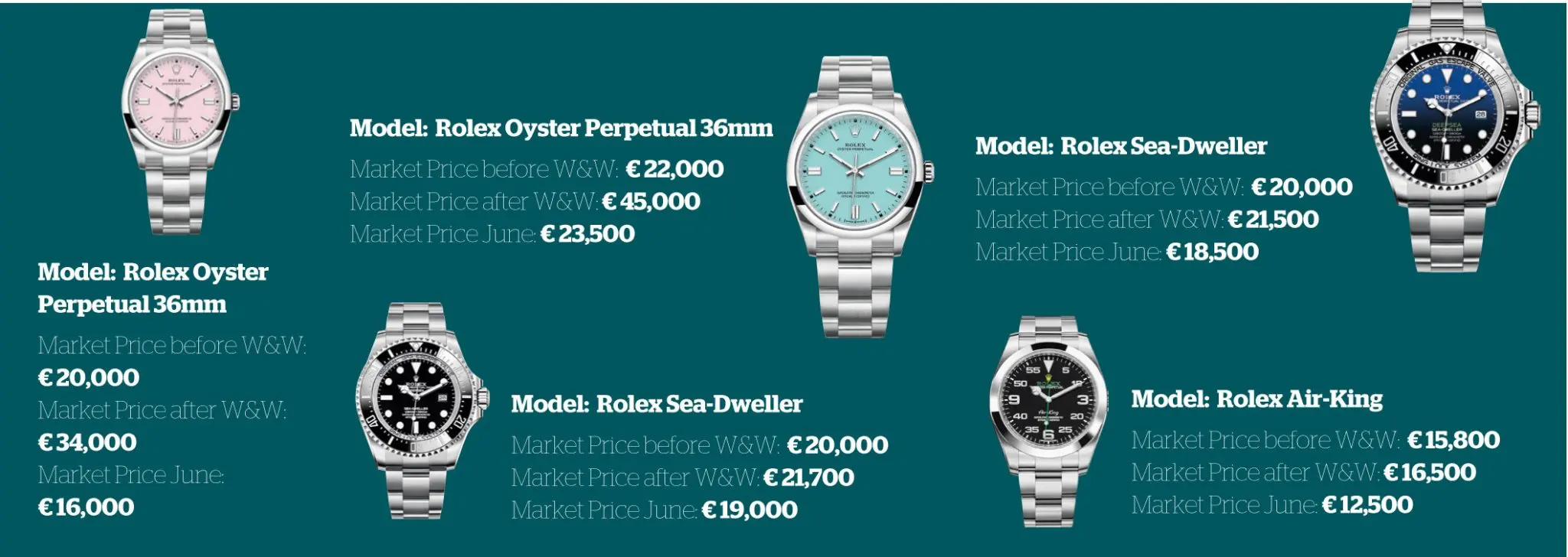 Understanding the Rolex Price Crash: Causes and Implications