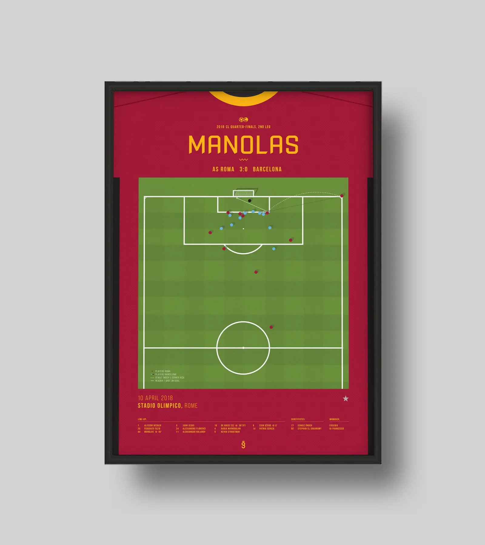 The Historic Rivalry: Roma vs Barcelona