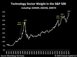 The S and P 500: A Key Indicator of Market Performance