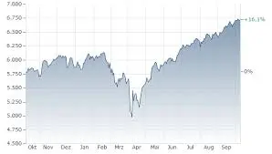 The Importance of the S&P 500 Index in Today’s Market