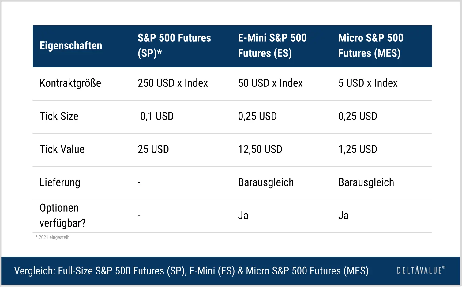 Understanding S&P 500 Futures: Current Trends and Implications