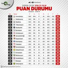 The Significance of Süper Lig in Turkish Football