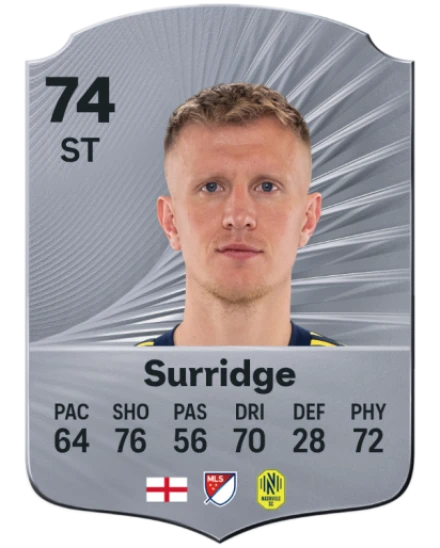 The Rising Journey of Sam Surridge in Football