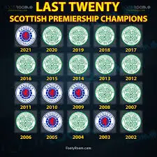 Current Trends and Developments in the Scottish Premier League