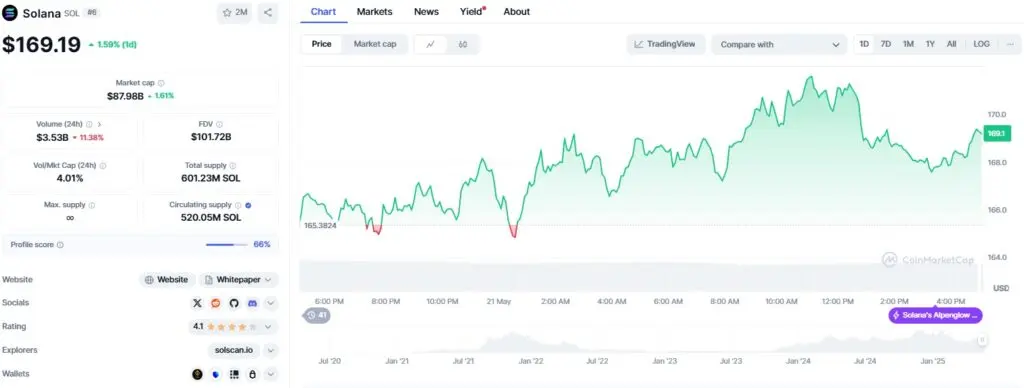 Current Trends in Solana Price: What Investors Should Know