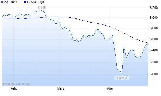 The S&P 500: Key Insights and Current Trends