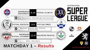 Understanding the SPFL: Scotland’s Premier Football League