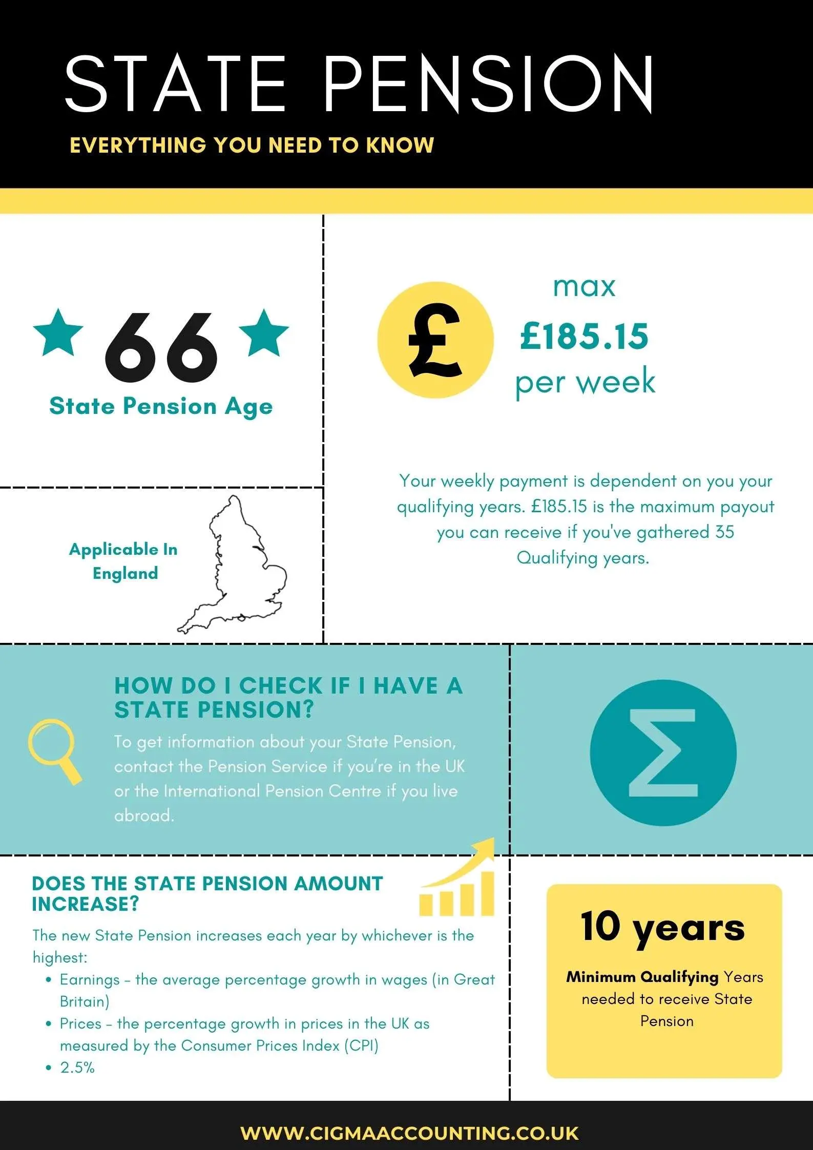 The Importance of the State Pension in the UK