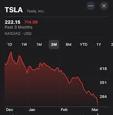 Understanding Tesla Share Price: Trends and Analysis