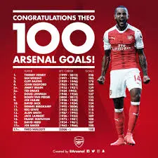 The Career and Recent Updates on Theo Walcott