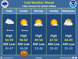 Overview of Today’s Weather Forecast