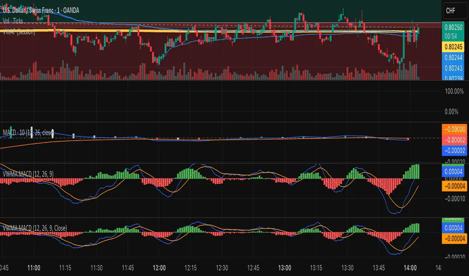 Comprehensive Guide to TradingView: Features and Insights